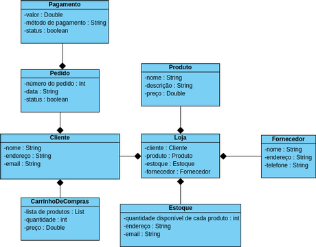 diagrama de classes Diagramy / projekty tworzone przez użytkowników